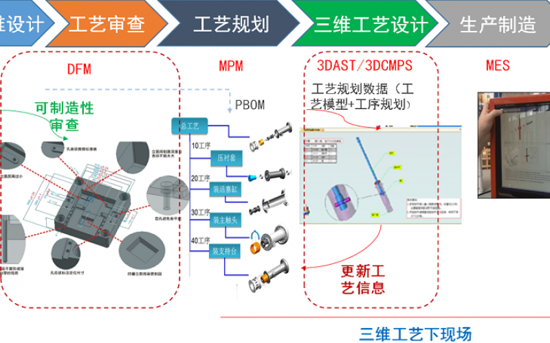 精益生產（六）|  融入精益理念的工藝管理工作